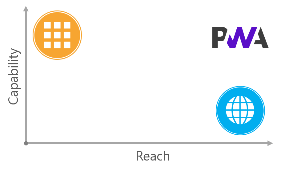 pwa2