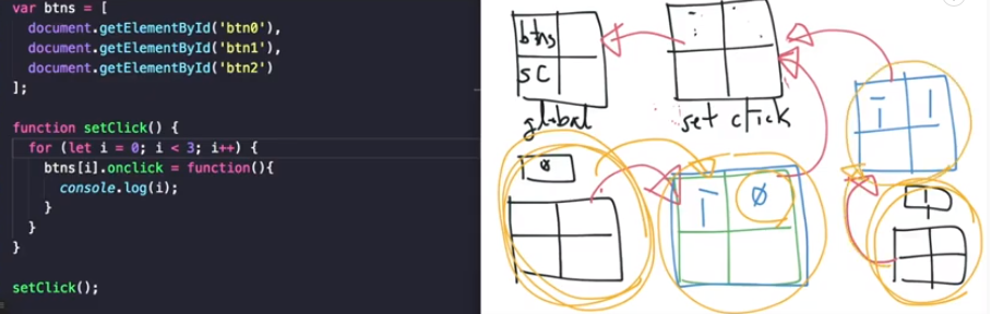 scopelet