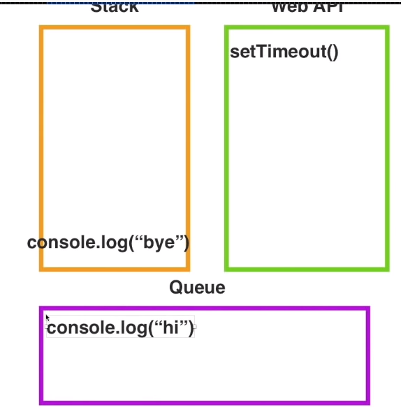 setTimeout