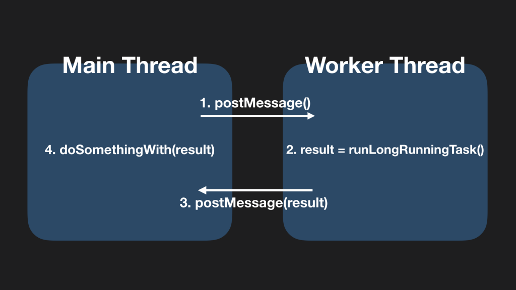 webworker