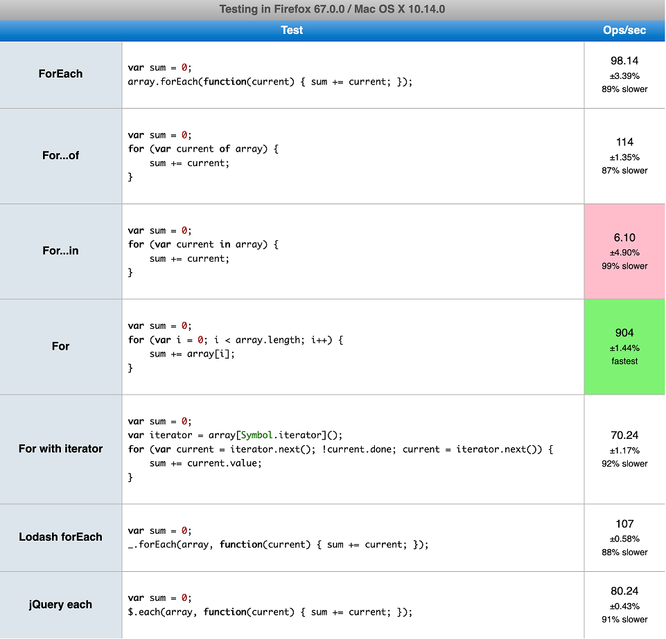 Use built-in DOM methods