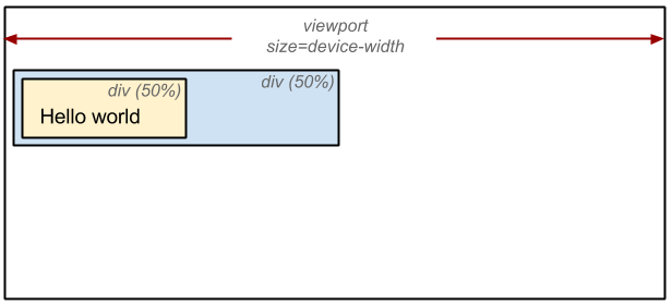 Render Tree diagram