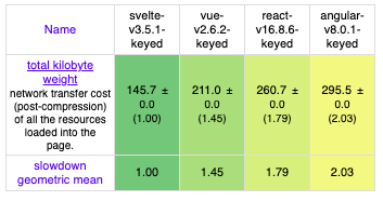 svelte