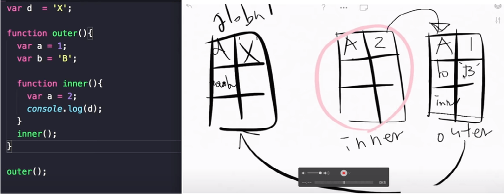 scopechain